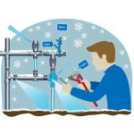 do you need to winterize sprinkler system