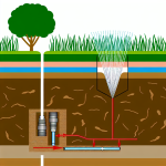 how deep do you bury sprinkler lines