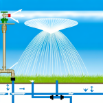 how does a water sprinkler work