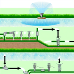 how does lawn sprinkler work