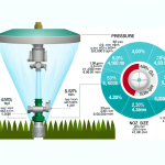 how many gpm does a sprinkler head use