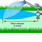 how many inches of water does a sprinkler put out