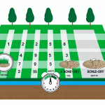 how many minutes per sprinkler zone