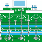 how many sprinkler heads can be on one zone