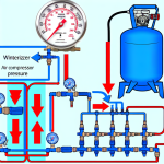 how much psi to winterize sprinkler system