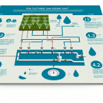 how much water does sprinkler system use