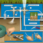 how to add a zone to an existing sprinkler system