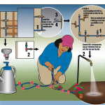 how to add drip lines to existing sprinkler system