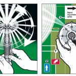 how to adjust rotary sprinkler