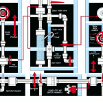 how to drain fire sprinkler system