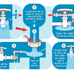 how to drain inground sprinkler system