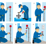 how to drain sprinkler system backflow