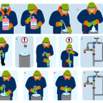 how to fill an antifreeze sprinkler system