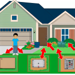 how to find sprinkler control box