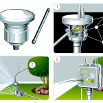 how to install a rain sensor on a sprinkler system