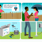 how to install rain sensor for sprinkler system