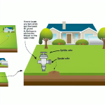 how to locate a sprinkler valve