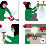 how to prepare sprinkler system for freeze