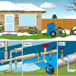 how to prevent sprinkler pipes from freezing