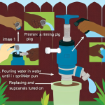 how to prime sprinkler pump