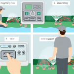 how to program a hunter pro c sprinkler system