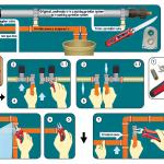 how to split a zone in an existing sprinkler system