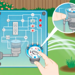 how to turn off rainbird sprinkler system