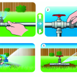 how to turn off water sprinkler system