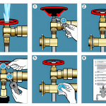 how to turn off water supply to sprinkler system