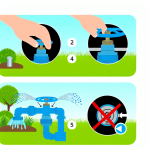 how to turn on sprinkler system with backflow preventer