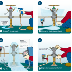 how to winterize rainbird sprinkler system