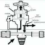 where is the backflow preventer on a sprinkler system